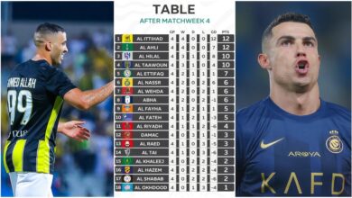 Al-Nassr Standings